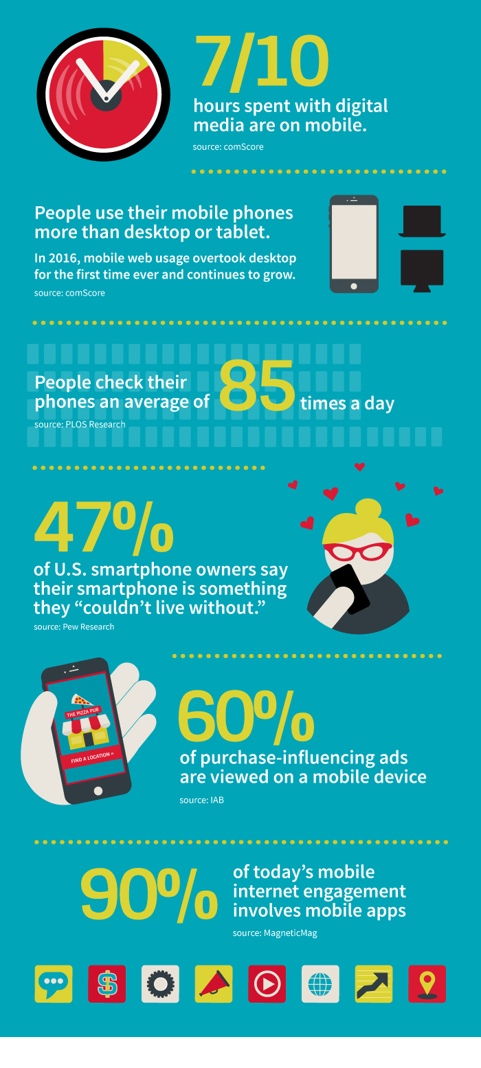 Infographic with statistics on mobile phone usage