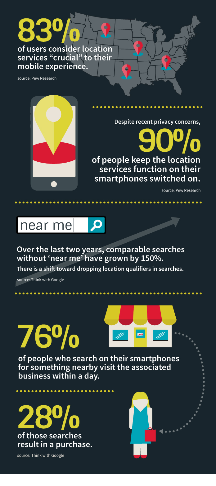 Mobile and Location Data Infographic