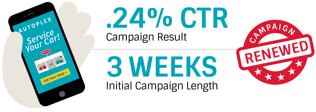 CTR Campaign Results for the Addressable GeoFencing Auto Case Study