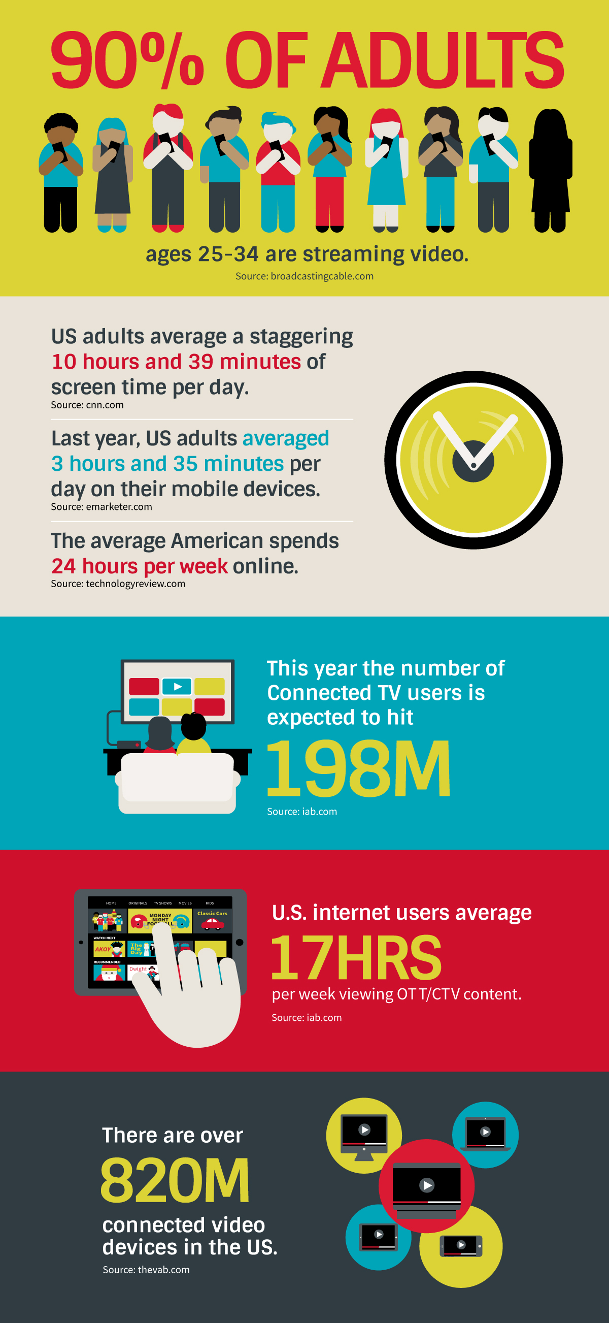 OTT and Internet Usage Infographic