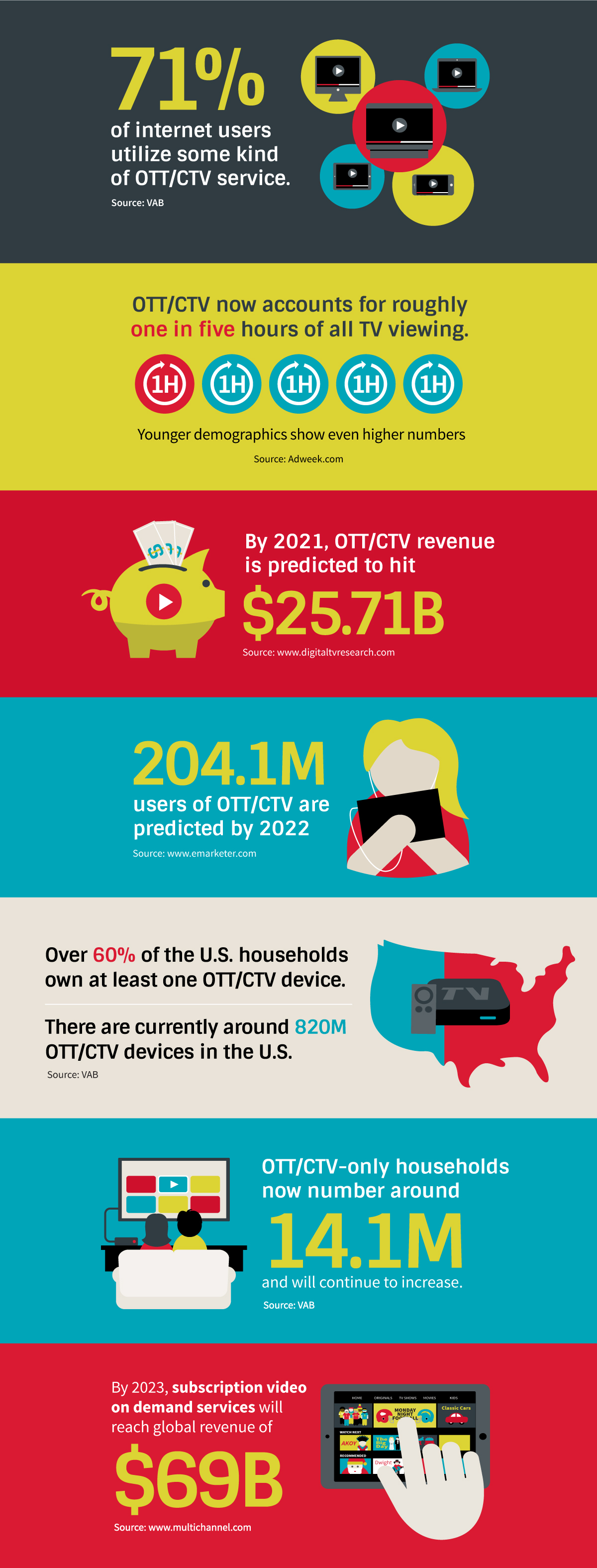 OTTCTV Infographic