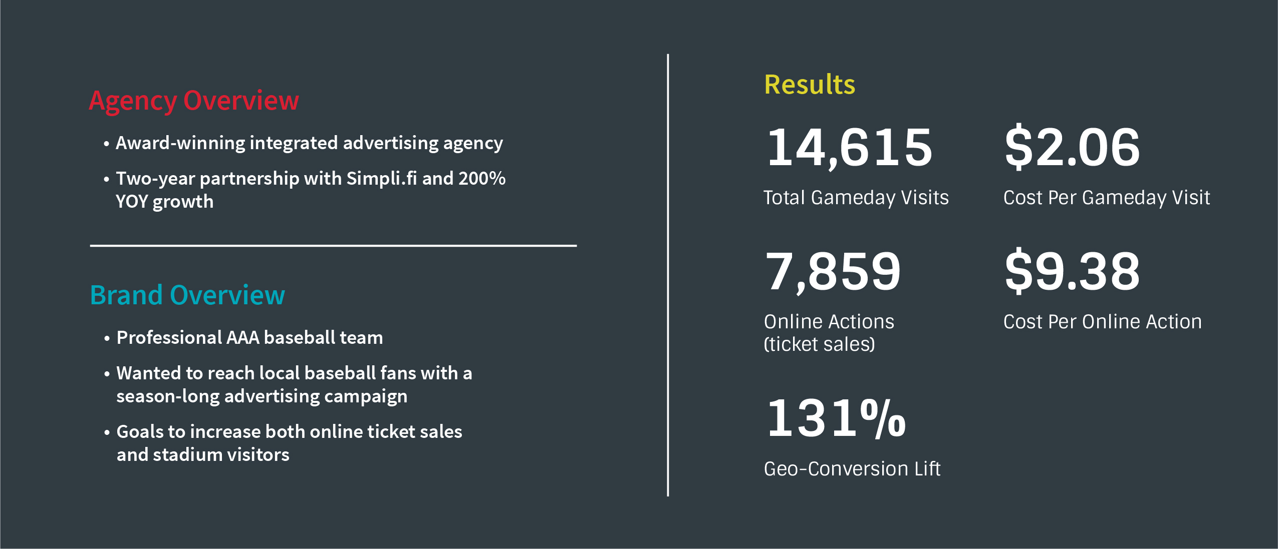 Case Study Pro AAA Baseball Team Tracks Online Ticket Sales and ...
